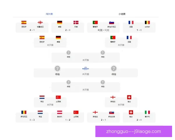 英格兰加时绝杀斯洛伐克挺进欧洲杯四强全程回顾 英格兰加时绝杀斯洛伐克挺进欧洲杯四强全程回顾
