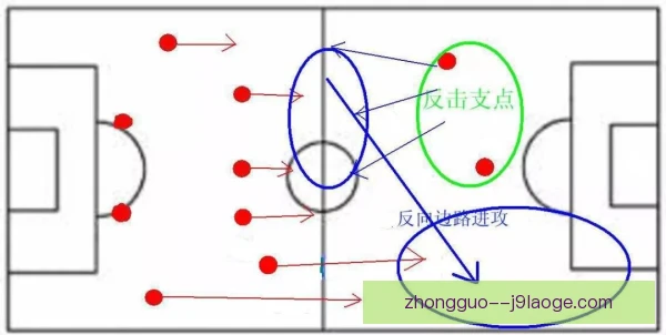 省会球队善用进攻宽度，边路拉开空间制造威胁